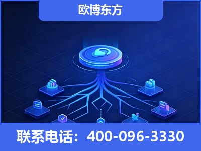 安丘-全链豆包优化