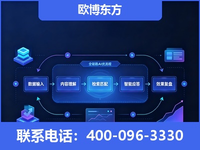 安丘-专业deepseek优化